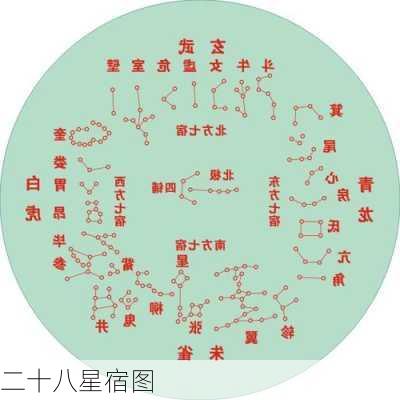 二十八星宿图-第3张图片-滋味星座网