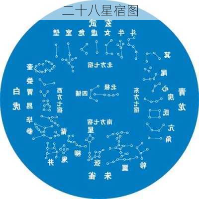 二十八星宿图-第2张图片-滋味星座网