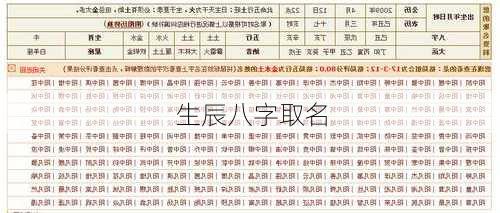 生辰八字取名-第3张图片-滋味星座网