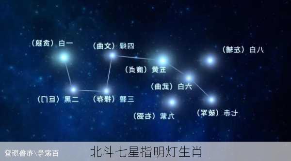 北斗七星指明灯生肖