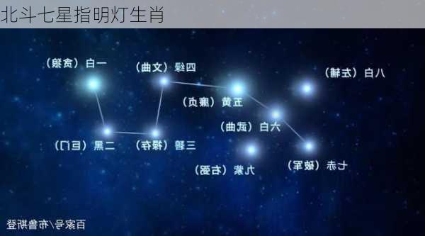 北斗七星指明灯生肖