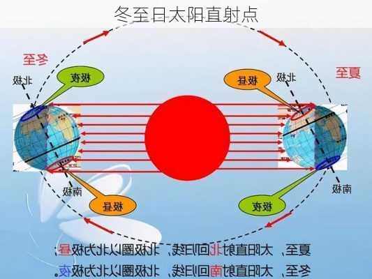 冬至日太阳直射点-第3张图片-滋味星座网