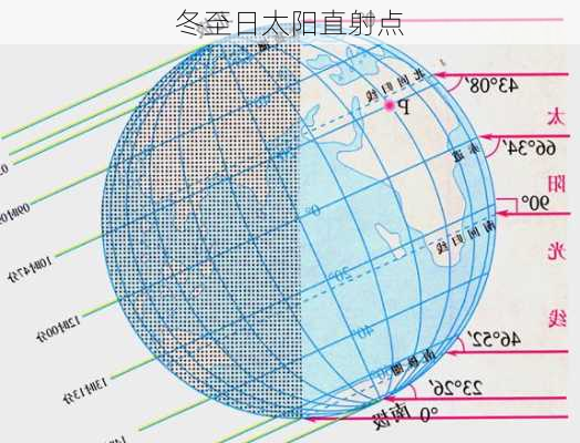 冬至日太阳直射点-第2张图片-滋味星座网