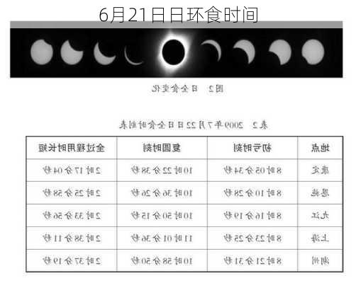 6月21日日环食时间-第3张图片-滋味星座网