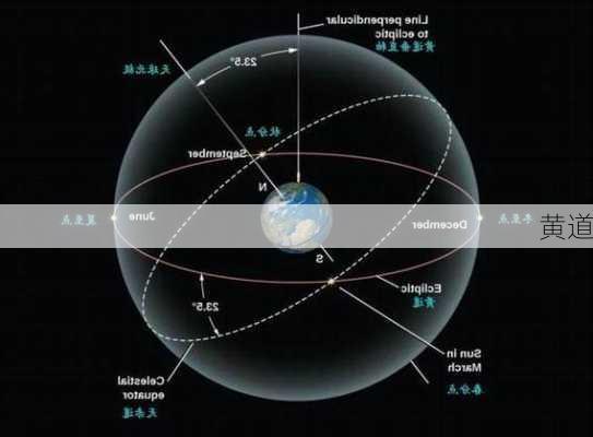 黄道-第2张图片-滋味星座网