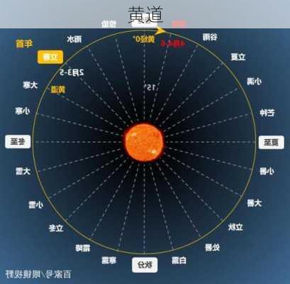 黄道-第3张图片-滋味星座网