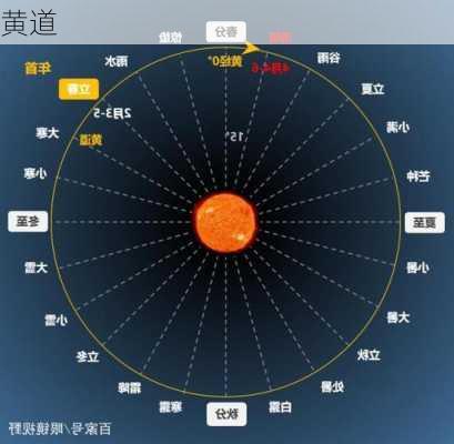 黄道-第3张图片-滋味星座网