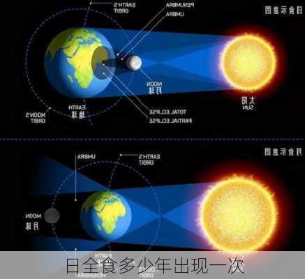 日全食多少年出现一次