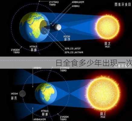 日全食多少年出现一次