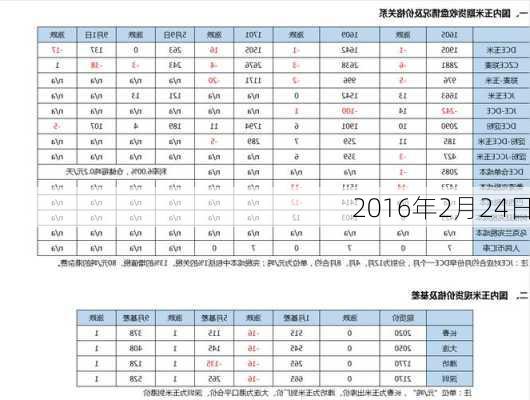 2016年2月24日-第2张图片-滋味星座网