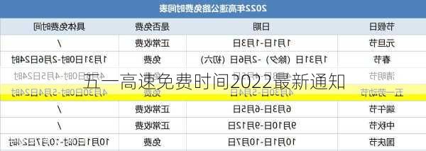 五一高速免费时间2022最新通知-第3张图片-滋味星座网