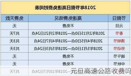 元旦高速公路收费吗-第2张图片-滋味星座网