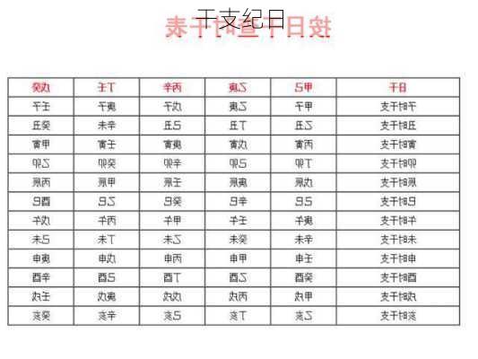 干支纪日-第3张图片-滋味星座网