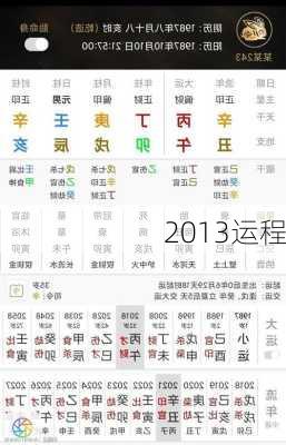 2013运程-第1张图片-滋味星座网