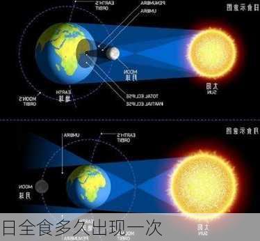 日全食多久出现一次-第2张图片-滋味星座网