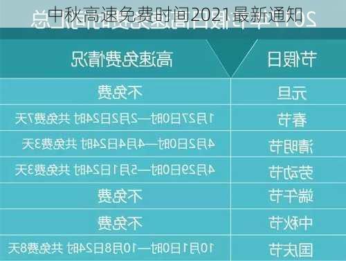 中秋高速免费时间2021最新通知-第3张图片-滋味星座网