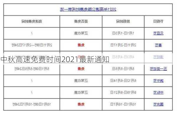 中秋高速免费时间2021最新通知-第2张图片-滋味星座网