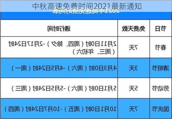 中秋高速免费时间2021最新通知