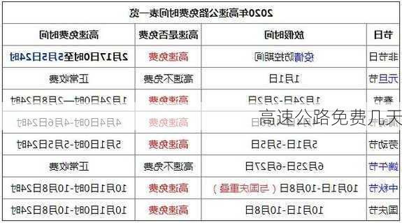 高速公路免费几天