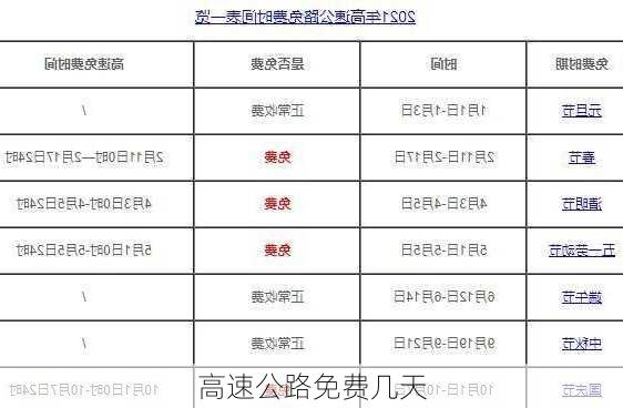 高速公路免费几天-第2张图片-滋味星座网