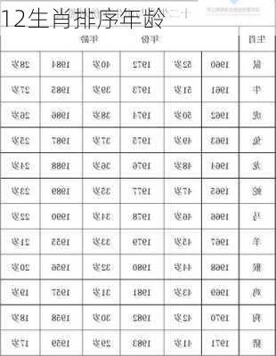 12生肖排序年龄