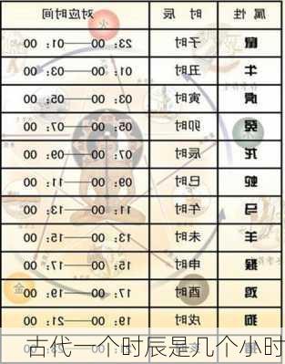 古代一个时辰是几个小时-第1张图片-滋味星座网