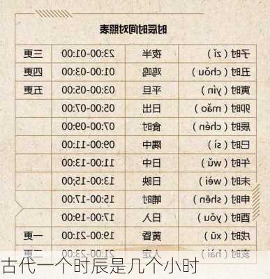 古代一个时辰是几个小时-第2张图片-滋味星座网