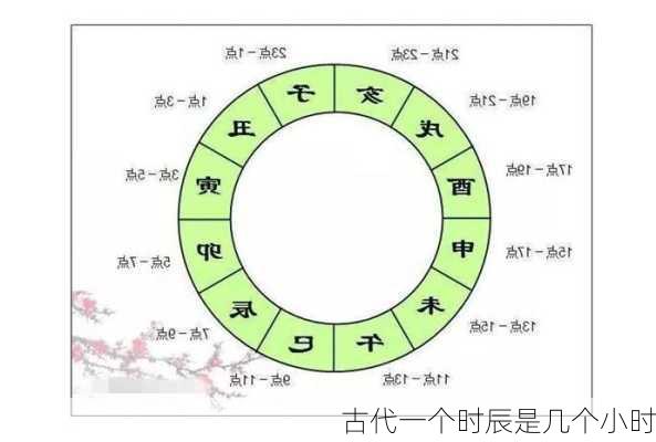 古代一个时辰是几个小时-第3张图片-滋味星座网