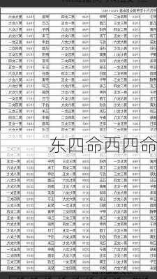 东四命西四命-第2张图片-滋味星座网