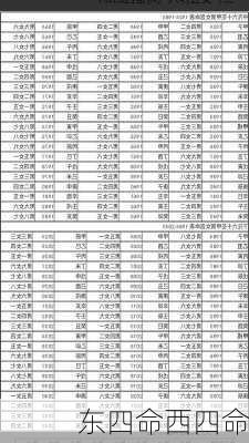 东四命西四命-第2张图片-滋味星座网