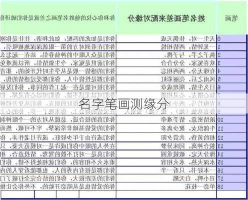 名字笔画测缘分-第1张图片-滋味星座网