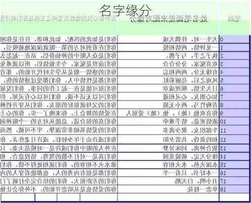 名字缘分-第3张图片-滋味星座网