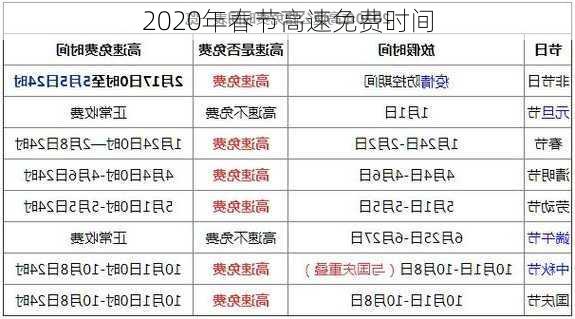 2020年春节高速免费时间-第3张图片-滋味星座网