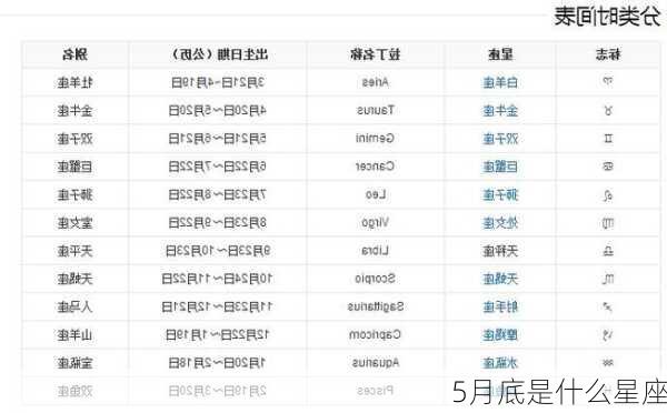 5月底是什么星座-第3张图片-滋味星座网