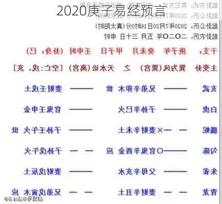 2020庚子易经预言-第2张图片-滋味星座网