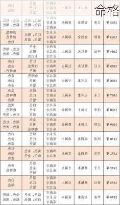 命格-第3张图片-滋味星座网