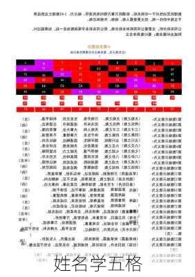 姓名学五格-第2张图片-滋味星座网