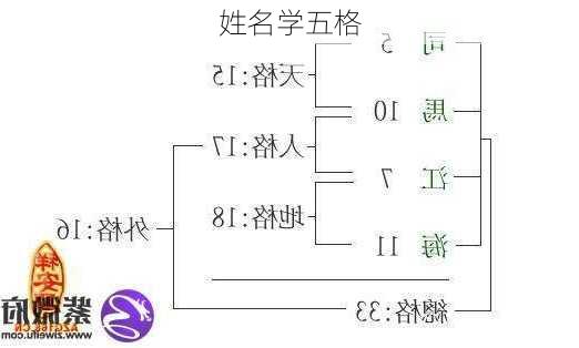 姓名学五格-第3张图片-滋味星座网