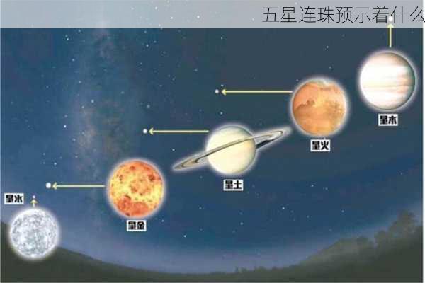 五星连珠预示着什么