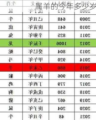 属羊的今年多少岁-第2张图片-滋味星座网