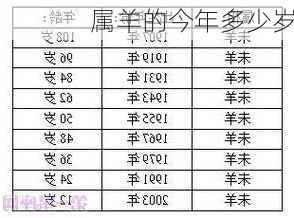 属羊的今年多少岁-第3张图片-滋味星座网