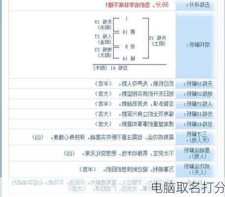 电脑取名打分-第3张图片-滋味星座网