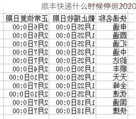 顺丰快递什么时候停运2020-第2张图片-滋味星座网