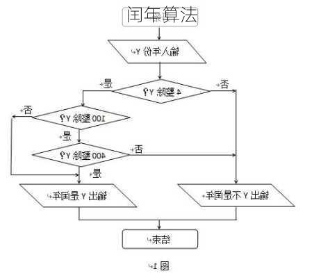 闰年算法-第1张图片-滋味星座网