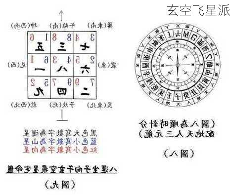 玄空飞星派-第2张图片-滋味星座网