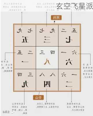 玄空飞星派-第3张图片-滋味星座网