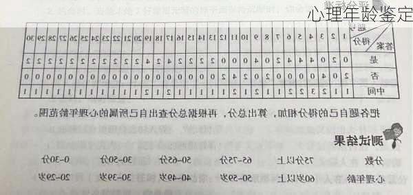 心理年龄鉴定-第3张图片-滋味星座网