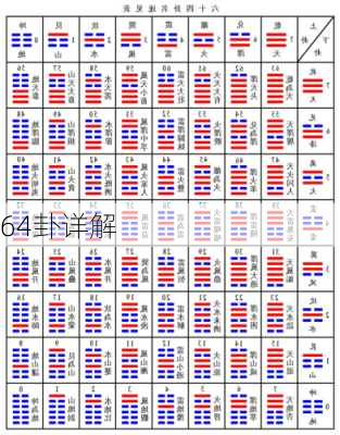 64卦详解-第2张图片-滋味星座网