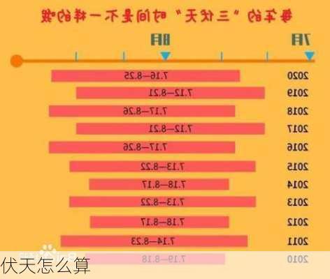 伏天怎么算-第1张图片-滋味星座网