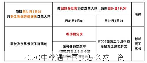 2020中秋遇上国庆怎么发工资-第3张图片-滋味星座网